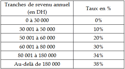 barème de l'impôt sur le revenu 2019