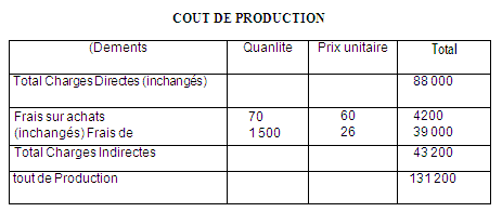 COUT-DE-PRODUCTION