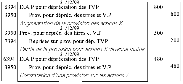 D.A.P-pour-dépréciation-des-TVP