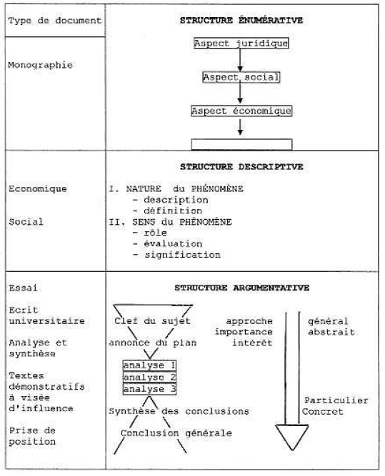 Exemple types structures
