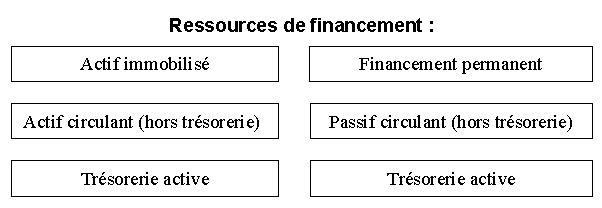 Ressources-de-financement