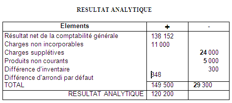 analytique