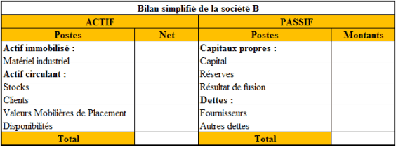 Bilan simplifié de la Société B
