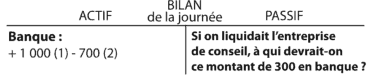 bilan-actionnaire
