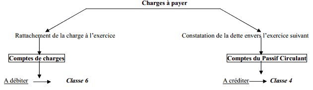 charges-a-payer