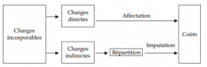 charges-comptabilite-analytique