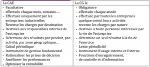 différence-comptabilite-analytique