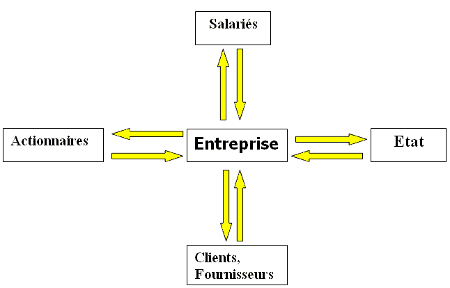 entreprise et partenaires