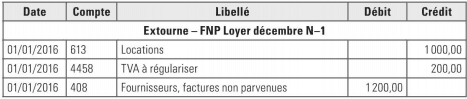 Extourne - FNP Loyer