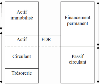 fond-roulement
