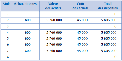 gestion-approvisionnement4