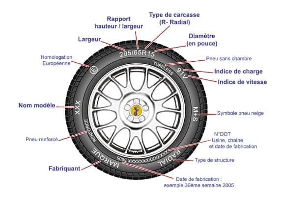 pneu auto codifications