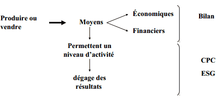 principe analyse financière