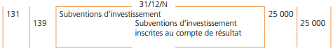 solde-compte-subvention