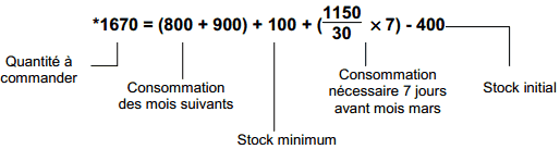 stock-minimum