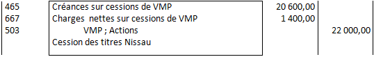 Créances sur cessions de VMP