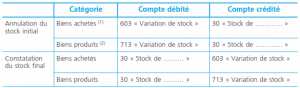variation-stock
